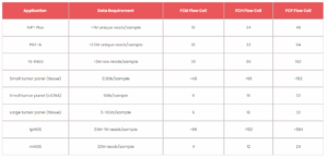 FASTASeq 300 High-throughput Sequencing Platform - Image 5